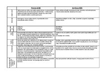 Konspekts 'Apkopojums par paranoīdo, antisociālo, obsesīvi-kompulsīvo, mazohistiko, histēri', 3.