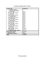 Biznesa plāns 'Veselības centrs "Neonate"', 16.