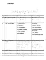 Referāts 'Izglītības iespējas Latvijā un ārzemēs', 10.