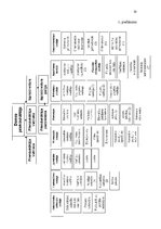 Prakses atskaite 'Kvalifikācijas prakse', 33.