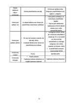 Referāts 'Pamatlīdzekļu nolietojums', 26.