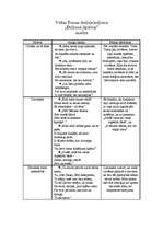 Eseja 'Veltas Tomas dzejoļa krājuma "Dziļumā jāpārtop” analīze', 1.