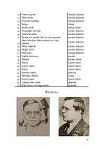 Referāts 'Kārlis Skalbe', 12.