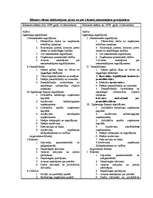 Referāts 'Uzņēmuma gada pārskats, tā sagatavošana', 20.