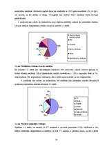 Referāts 'Reklāmas nozīme preču un pakalpojumu tirgū', 30.