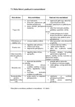 Biznesa plāns 'Biznesa plāns. Grāmatvedis', 16.