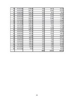 Biznesa plāns 'Biznesa plāns. Grāmatvedis', 23.