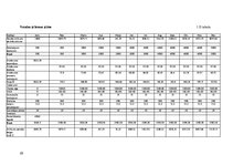 Biznesa plāns 'Biznesa plāns. Grāmatvedis', 25.