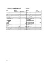 Biznesa plāns 'Biznesa plāns. Grāmatvedis', 27.