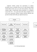 Prakses atskaite 'VAS "Latvijas Pasts"', 13.