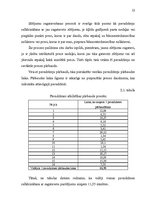 Prakses atskaite 'VAS "Latvijas Pasts"', 22.