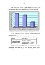 Prakses atskaite 'SIA "xxx" uzņēmējdarbības analīzes prakse', 19.