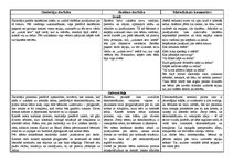 Konspekts 'Sociālo zinību stundas konspekts 1.klasei', 2.