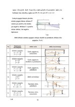 Referāts 'Lēcas, spoguļi', 10.