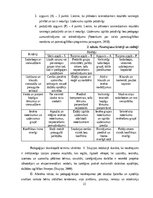 Diplomdarbs 'Kustību rotaļa – 4-5 gadus veca pirmsskolēna sadarbības prasmju attīstītāja', 22.