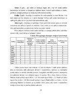 Diplomdarbs 'Kustību rotaļa – 4-5 gadus veca pirmsskolēna sadarbības prasmju attīstītāja', 24.