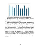 Diplomdarbs 'Kustību rotaļa – 4-5 gadus veca pirmsskolēna sadarbības prasmju attīstītāja', 25.