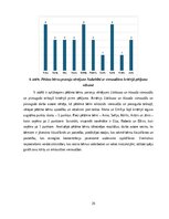 Diplomdarbs 'Kustību rotaļa – 4-5 gadus veca pirmsskolēna sadarbības prasmju attīstītāja', 26.