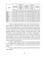 Diplomdarbs 'Kustību rotaļa – 4-5 gadus veca pirmsskolēna sadarbības prasmju attīstītāja', 34.