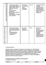 Biznesa plāns 'Pludmales volejbola halles izveide', 7.