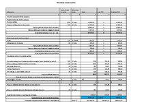 Biznesa plāns 'Pludmales volejbola halles izveide', 13.