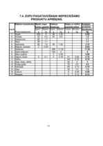 Referāts 'Ēdienu gatavošanas tehnoloģiskais projekts', 1.