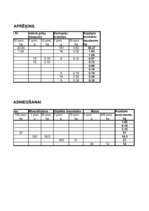Referāts 'Ēdienu gatavošanas tehnoloģiskais projekts', 4.