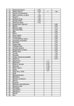 Referāts 'Ēdienu gatavošanas tehnoloģiskais projekts', 7.