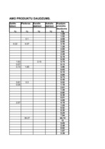 Referāts 'Ēdienu gatavošanas tehnoloģiskais projekts', 9.