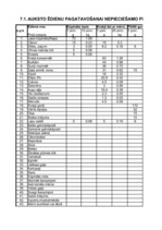 Referāts 'Ēdienu gatavošanas tehnoloģiskais projekts', 13.