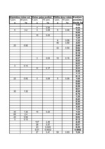 Referāts 'Ēdienu gatavošanas tehnoloģiskais projekts', 17.