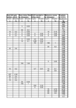 Referāts 'Ēdienu gatavošanas tehnoloģiskais projekts', 23.