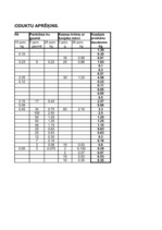 Referāts 'Ēdienu gatavošanas tehnoloģiskais projekts', 26.