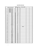 Referāts 'Ēdienu gatavošanas tehnoloģiskais projekts', 39.