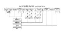 Referāts 'Ēdienu gatavošanas tehnoloģiskais projekts', 41.