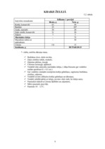 Referāts 'Ēdienu gatavošanas tehnoloģiskais projekts', 49.