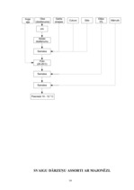 Referāts 'Ēdienu gatavošanas tehnoloģiskais projekts', 54.