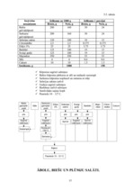 Referāts 'Ēdienu gatavošanas tehnoloģiskais projekts', 55.
