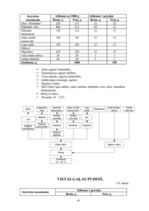 Referāts 'Ēdienu gatavošanas tehnoloģiskais projekts', 58.