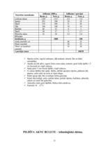 Referāts 'Ēdienu gatavošanas tehnoloģiskais projekts', 61.