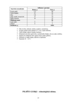 Referāts 'Ēdienu gatavošanas tehnoloģiskais projekts', 63.