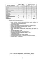 Referāts 'Ēdienu gatavošanas tehnoloģiskais projekts', 67.