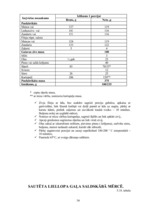 Referāts 'Ēdienu gatavošanas tehnoloģiskais projekts', 74.