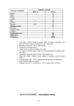 Referāts 'Ēdienu gatavošanas tehnoloģiskais projekts', 91.