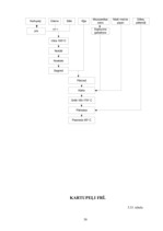 Referāts 'Ēdienu gatavošanas tehnoloģiskais projekts', 98.
