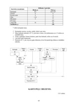 Referāts 'Ēdienu gatavošanas tehnoloģiskais projekts', 100.