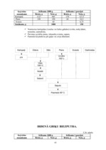 Referāts 'Ēdienu gatavošanas tehnoloģiskais projekts', 101.