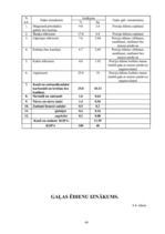 Referāts 'Ēdienu gatavošanas tehnoloģiskais projekts', 108.