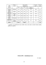 Referāts 'Ēdienu gatavošanas tehnoloģiskais projekts', 109.