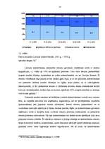 Diplomdarbs 'Noguldījumi Latvijas komercbankās, to analīze', 14.